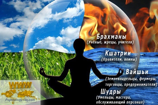 уровень развития