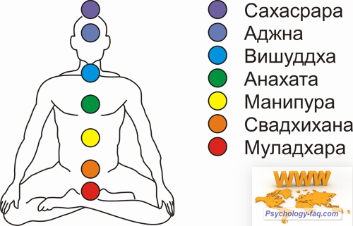 Как раскрыть свои чакры